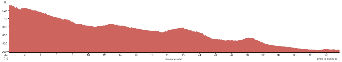 Naeba Trailhead - Tsunan - Shinanoso Chart