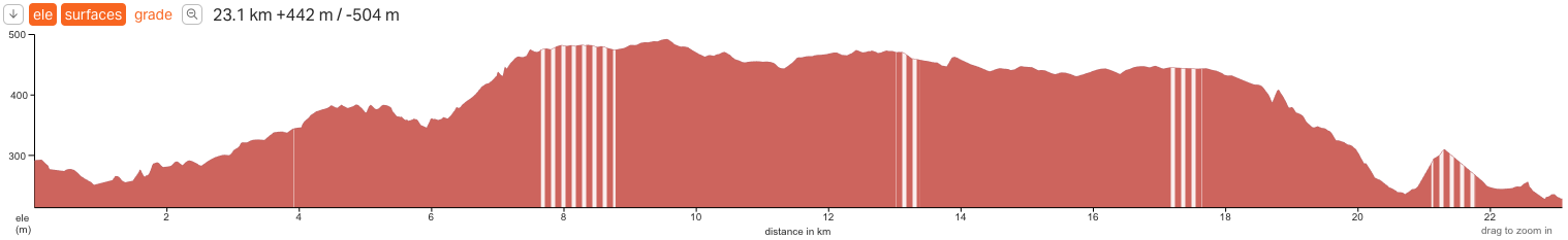 Half Day Village Walk in Tsunan Chart