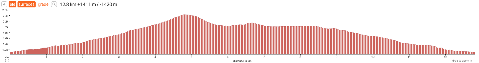 Mt Myoko Hike (Tsubame Onsen Trailhead) Chart